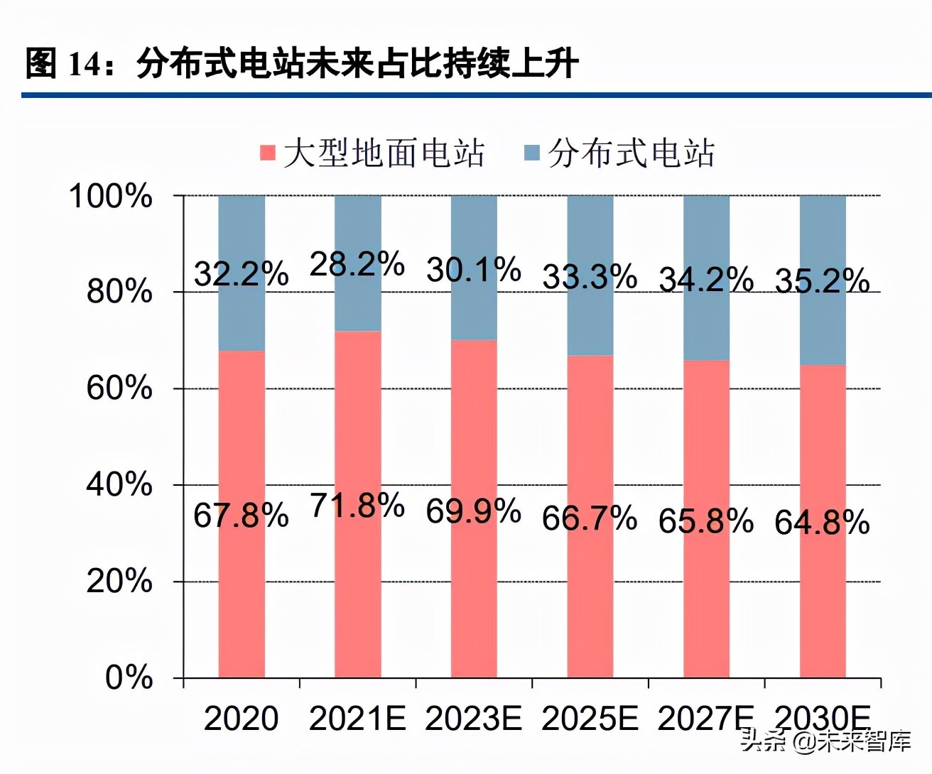 光伏逆变器行业研究：三重需求推动逆变器行业快速增长
