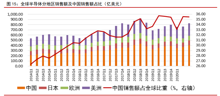 电子行业研究与投资策略：关注高景气细分领域