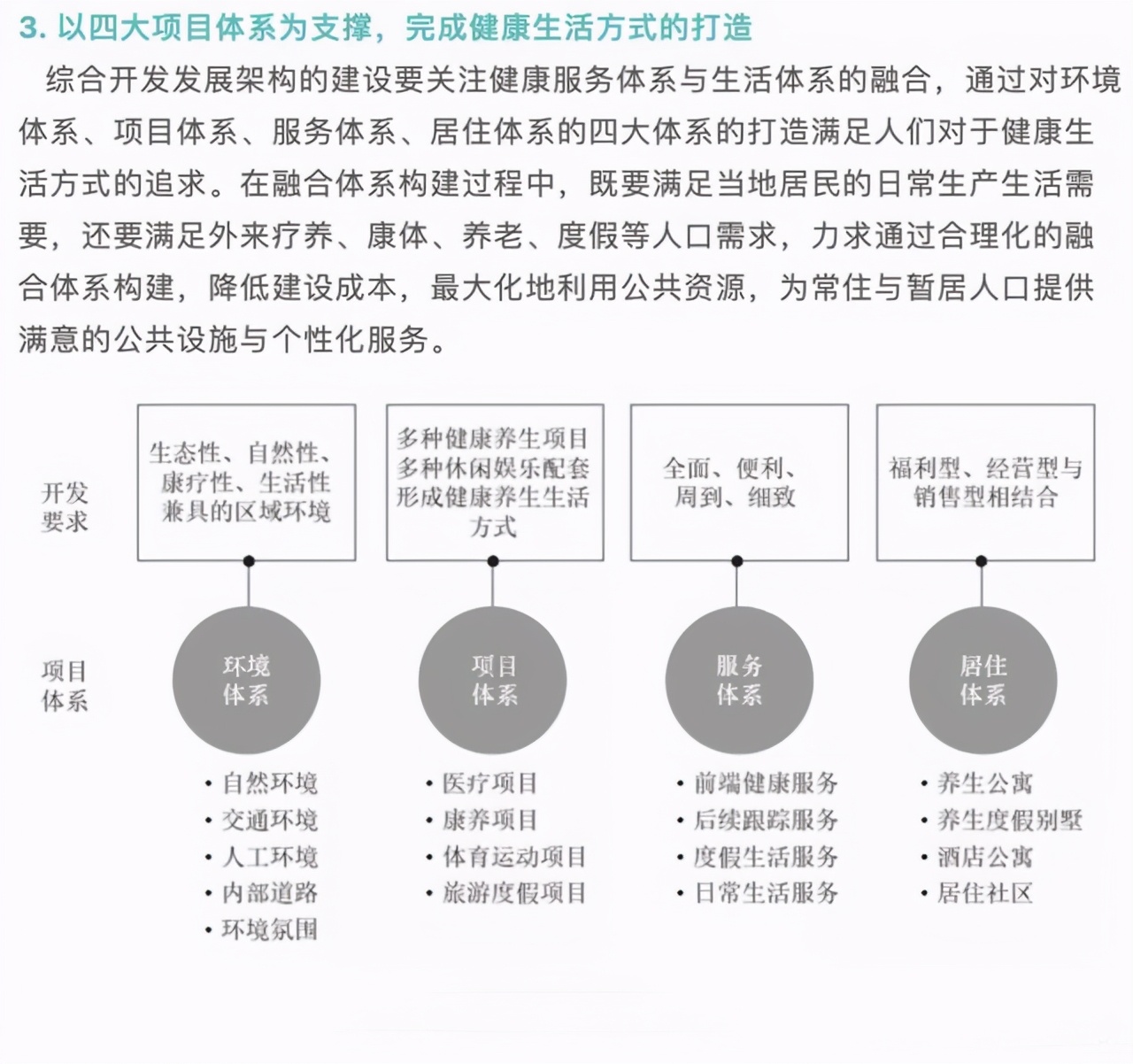 康养地产+医疗康养+康养旅游：未来投资大热点