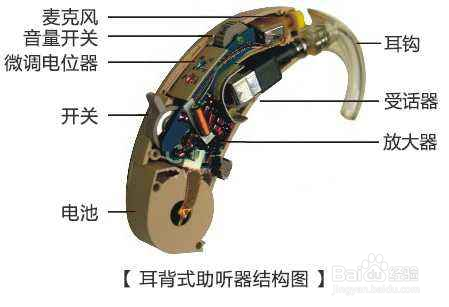 影响世界的46个发明，中国贡献了3个