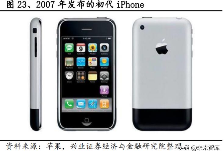 电动车产业深度报告：对比苹果，剖析特斯拉产业链投资机会