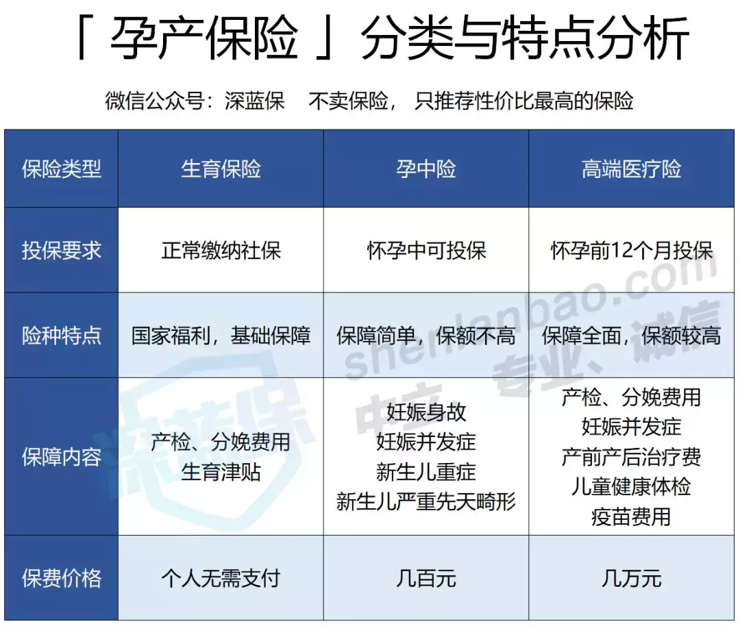 生育保险可以报销哪些费用?生育津贴、产假工资怎么算? 第2张 生育保险可以报销哪些费用?生育津贴、产假工资怎么算? 第2张