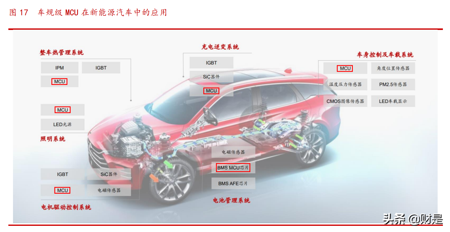 紫光国微专题研究：特种与安全两翼齐飞，公司步入快速发展阶段