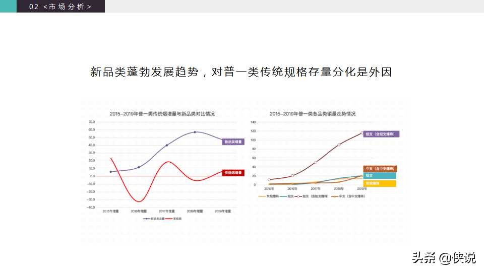 2020玉溪品牌升级策略方案「PPT」