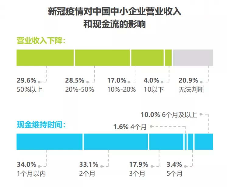 “费控+企业支付”，赛道融合之下的新风口 第9张