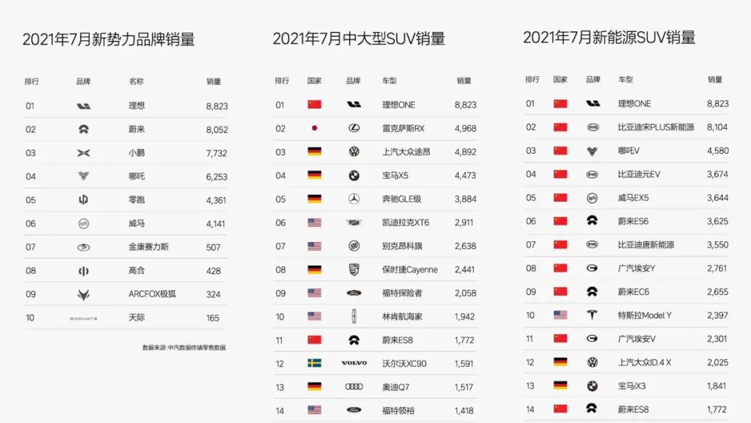 大众ID系列7月销量破5000释放了什么信号?