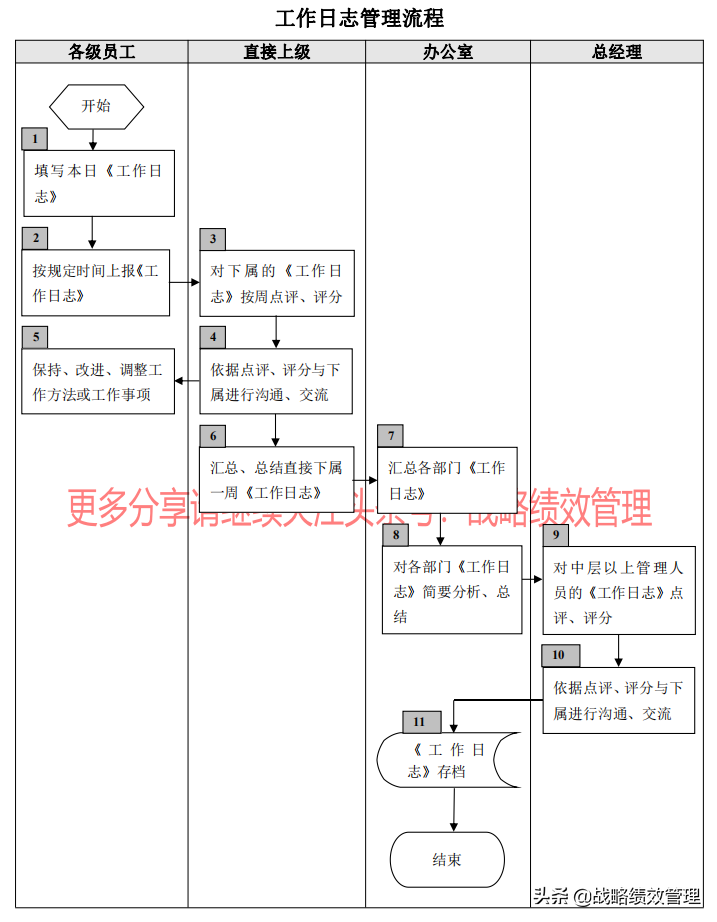 工作日志与工作日志管理-第2张图片-大千世界