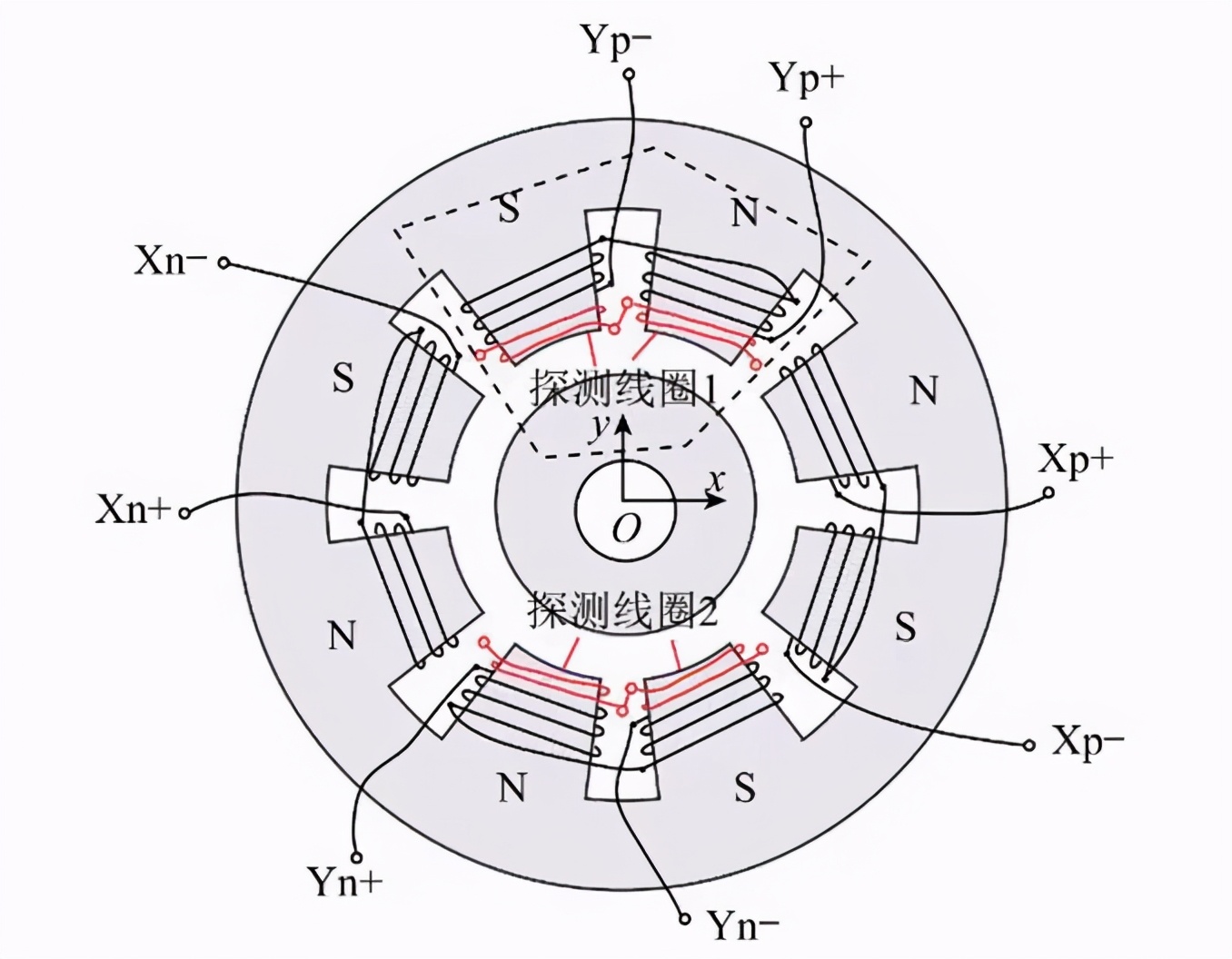 海军工程大学李志、苏振中 等：磁轴承复合位移传感设计与实验