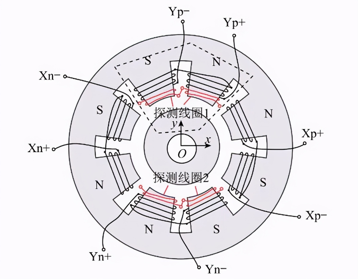 海軍工程大學(xué)李志、蘇振中 等：磁軸承復(fù)合位移傳感設(shè)計與實驗