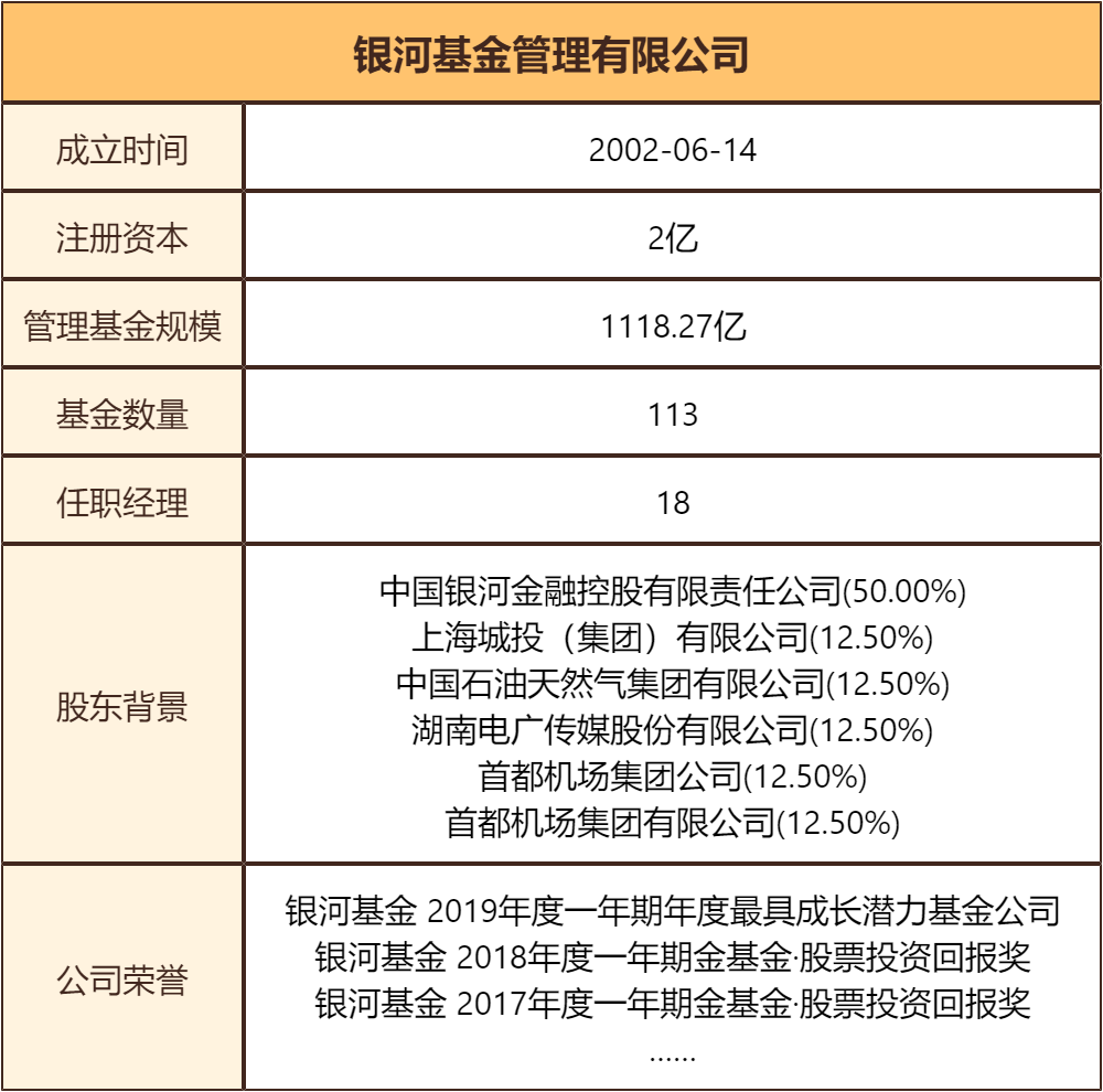 基金测评(95) 银河行业混合，名不符实的医药基金，扬言还有涨头