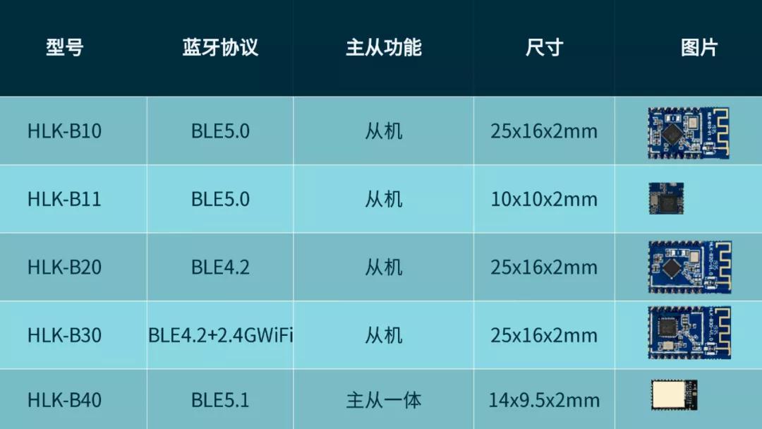 蓝牙模块 主从一体超小尺寸支持低功耗100米传输距离