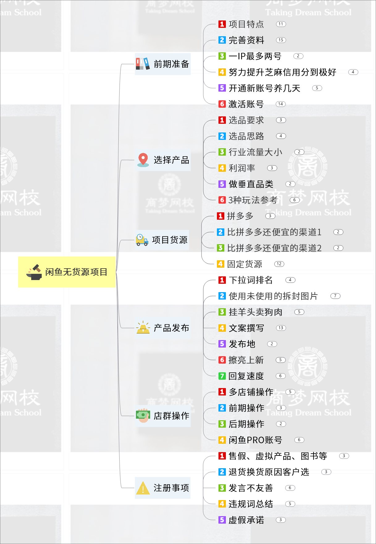 互联网创业做什么好？更容易上手操作的带货平台有哪些？