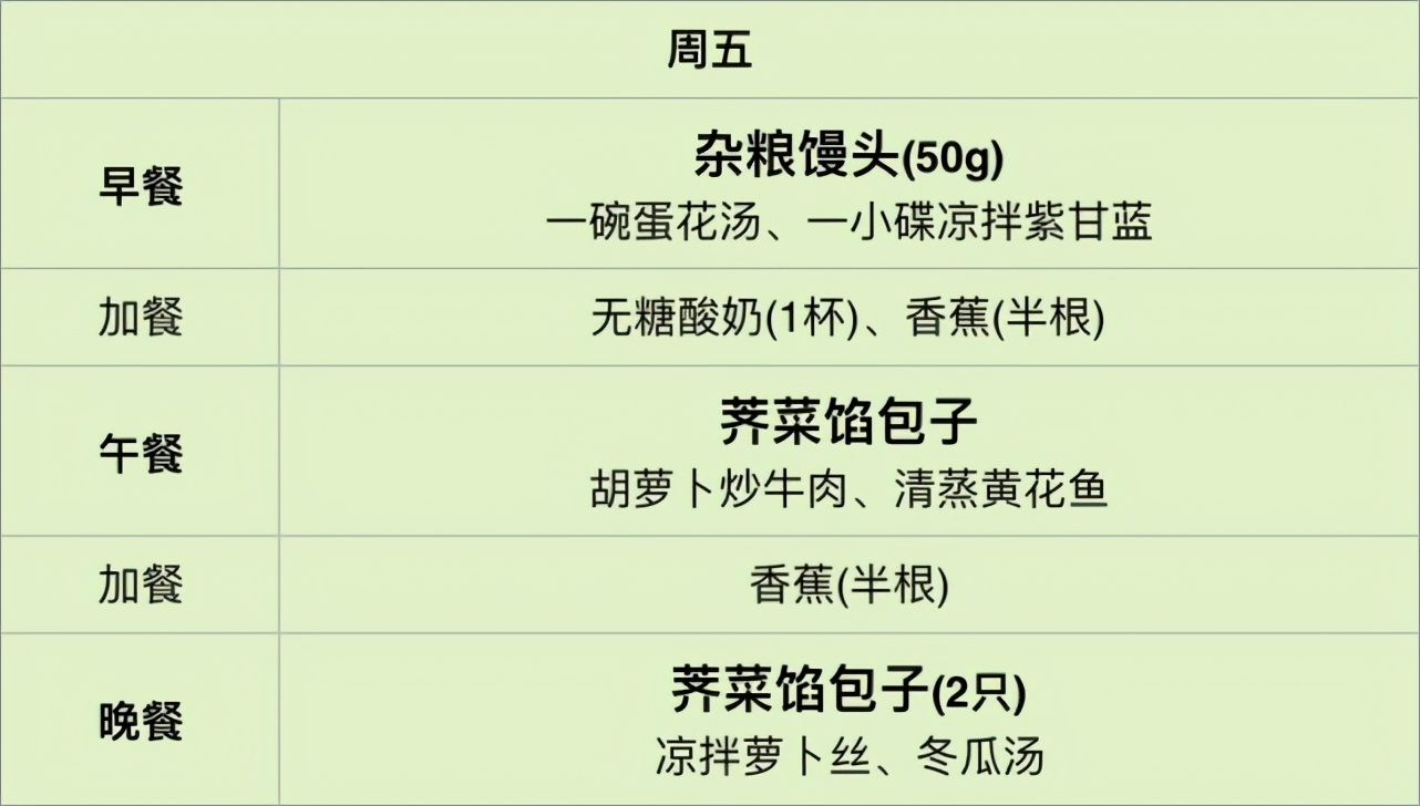 糖尿病患者请收好这份食谱，营养师教您一日三餐怎么吃