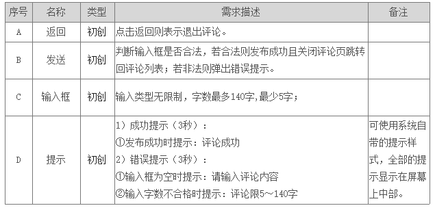 产品需求文档：如何撰写一份适合敏捷迭代开发的PRD文档？