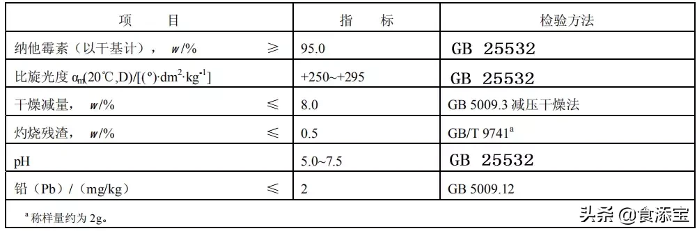 「应用」食品添加剂之纳他霉素
