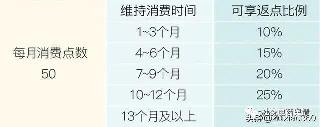 被曝无牌仍运营直销市场：多特瑞在华暗藏哪些风险？