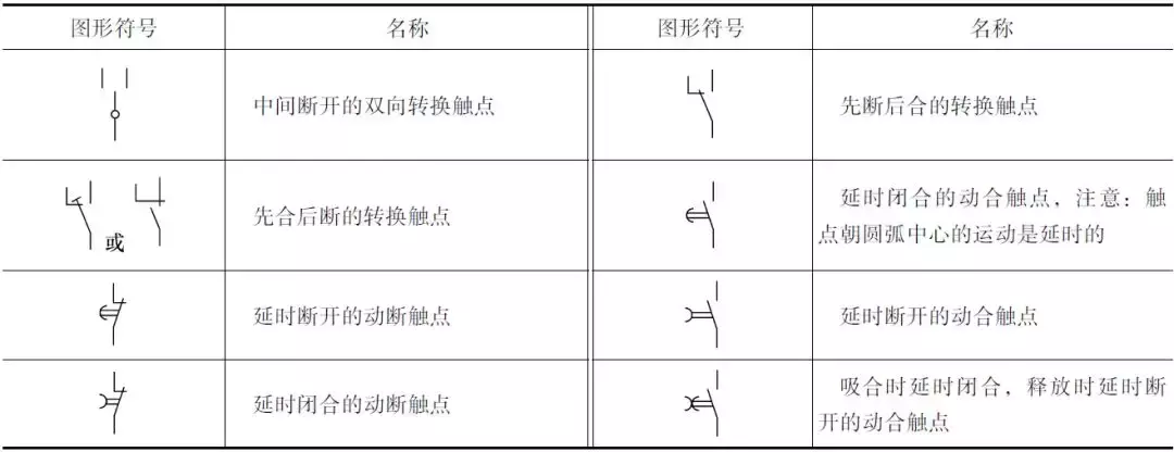 電氣電路的圖形符號及12個超實用電路圖值得收藏