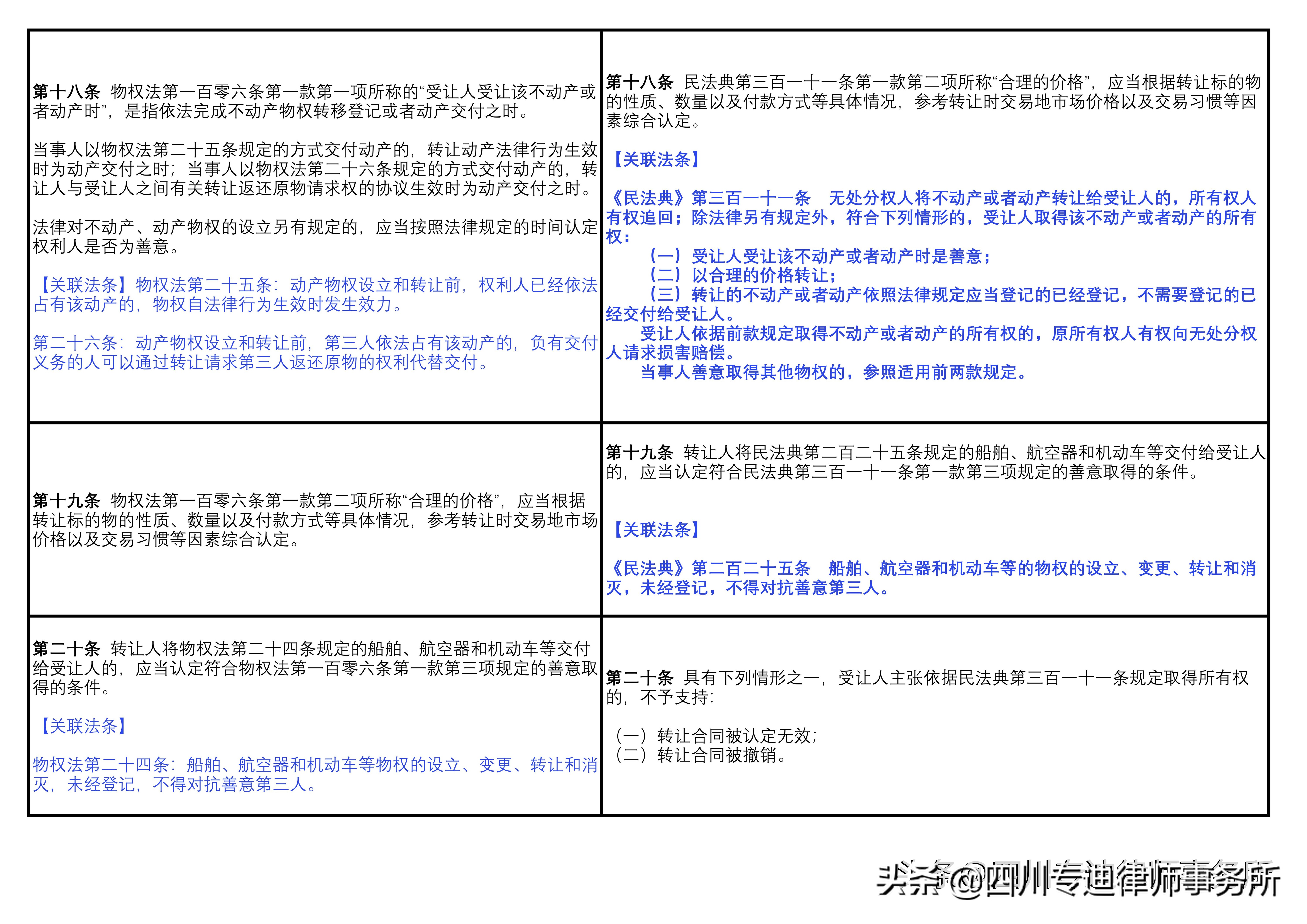 新旧对照 ┃《物权》司法解释