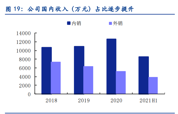 丰光精密专题报告：“小而美”高端装备制造核心部件