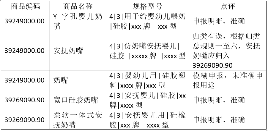 进口奶嘴申报需区分途径