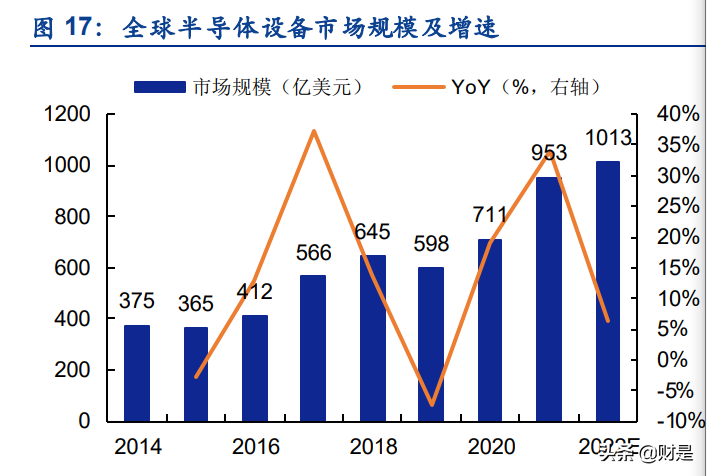 半导体检测设备行业专题报告：从KLA成长路径看国产替代进程