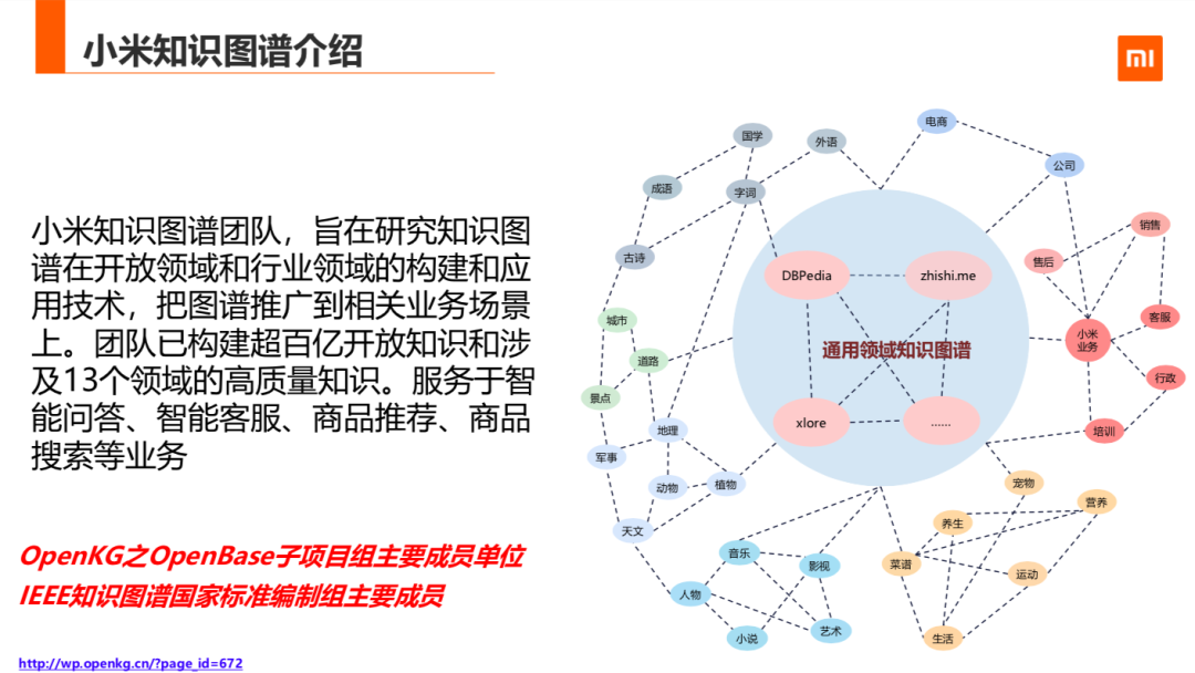 知识图谱在小米的应用与探索