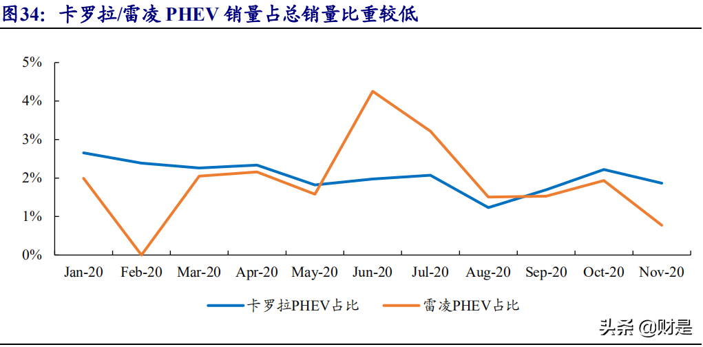 比亚迪深度研究报告：厚积薄发，从预期重塑到业绩拐点