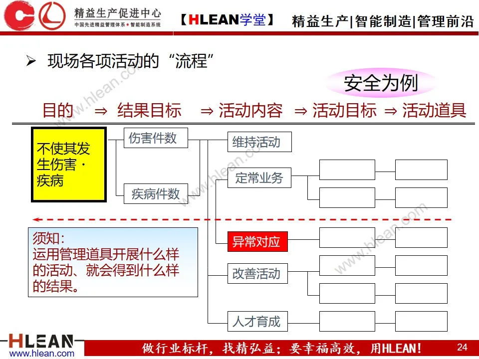 「精益学堂」精益班组管理实战