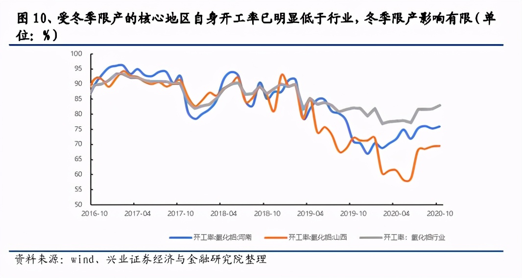 氧化铝行业专题报告：供需不平衡，产能过剩或将加剧