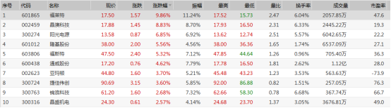 A股收评：创业板第九个交易日上涨，房地产、半导体板块表现强势