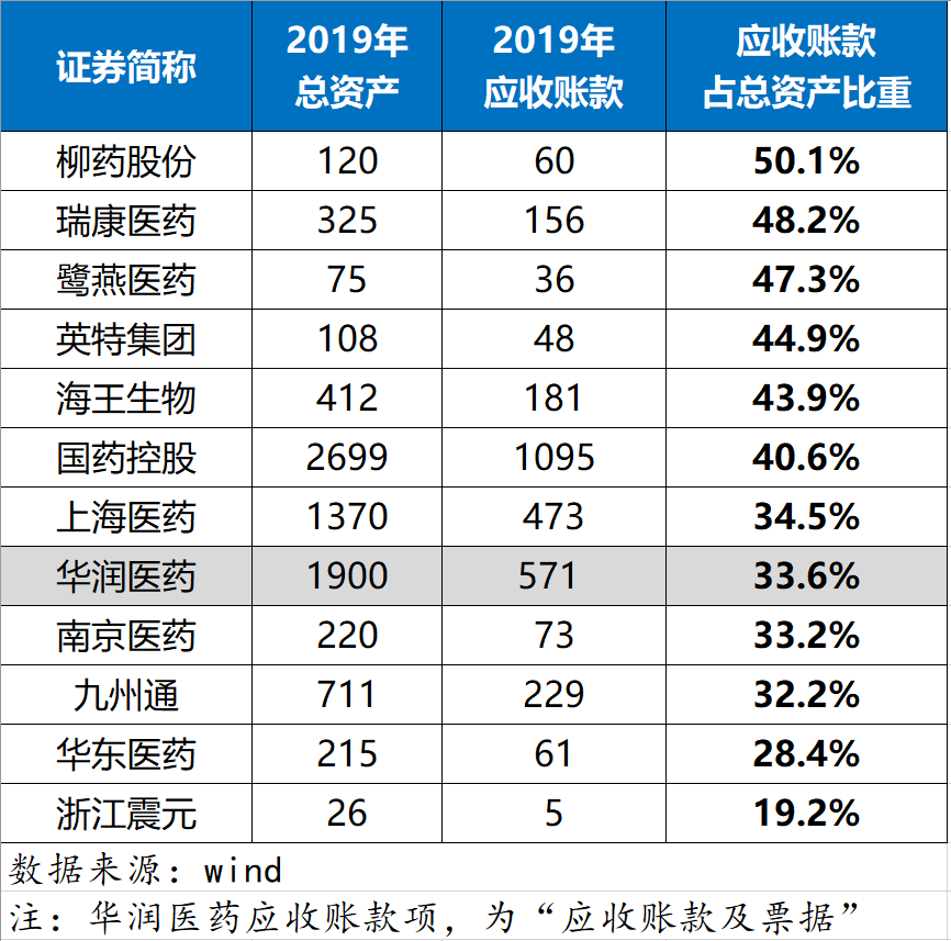 医药中间商30年生存史：药价虚高该谁背锅？
