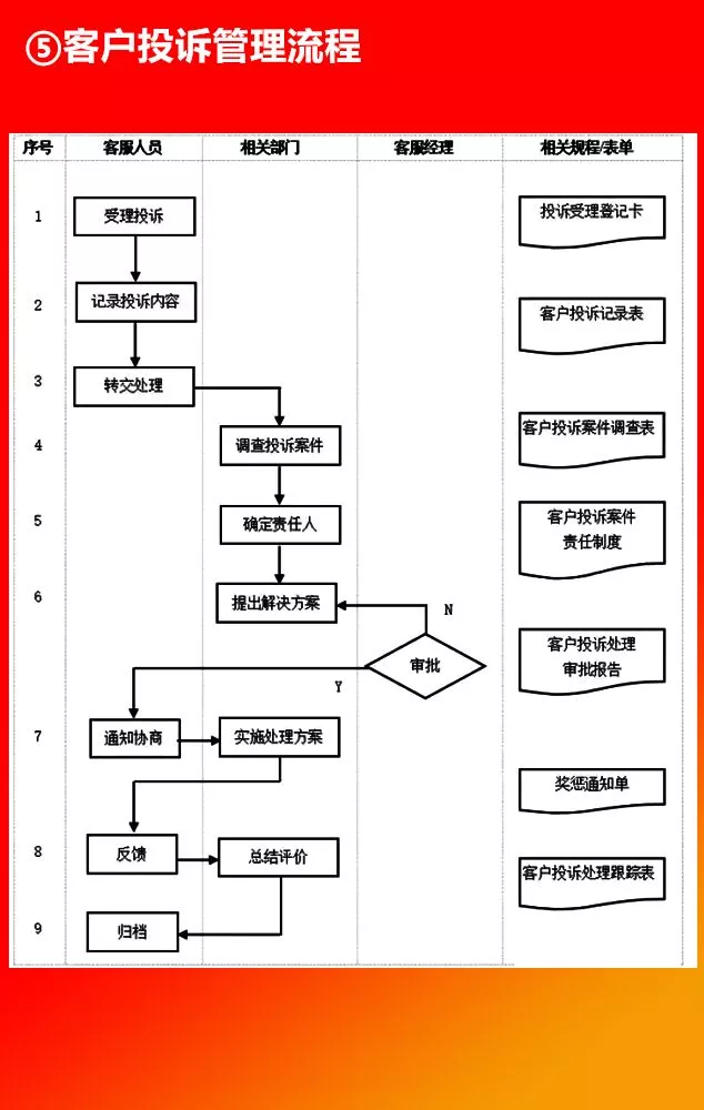 全套公司管理流程图，值得收藏！（66P）