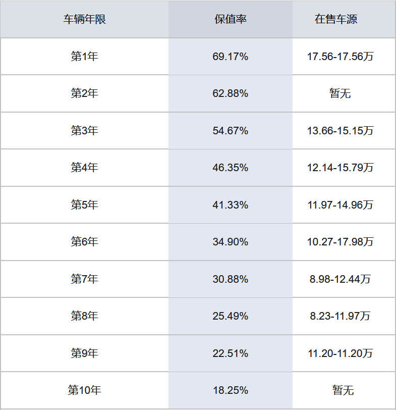 图片[6]_二手胜达为什么很便宜二手现代胜达值得买吗_5a汽车网