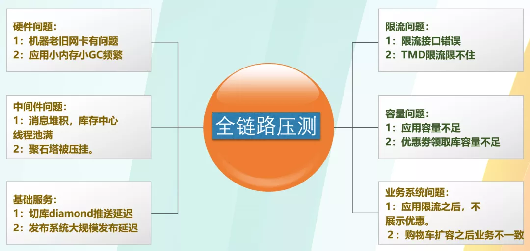 阿里如何做好双11技术保障？大队长霜波分享4点经验
