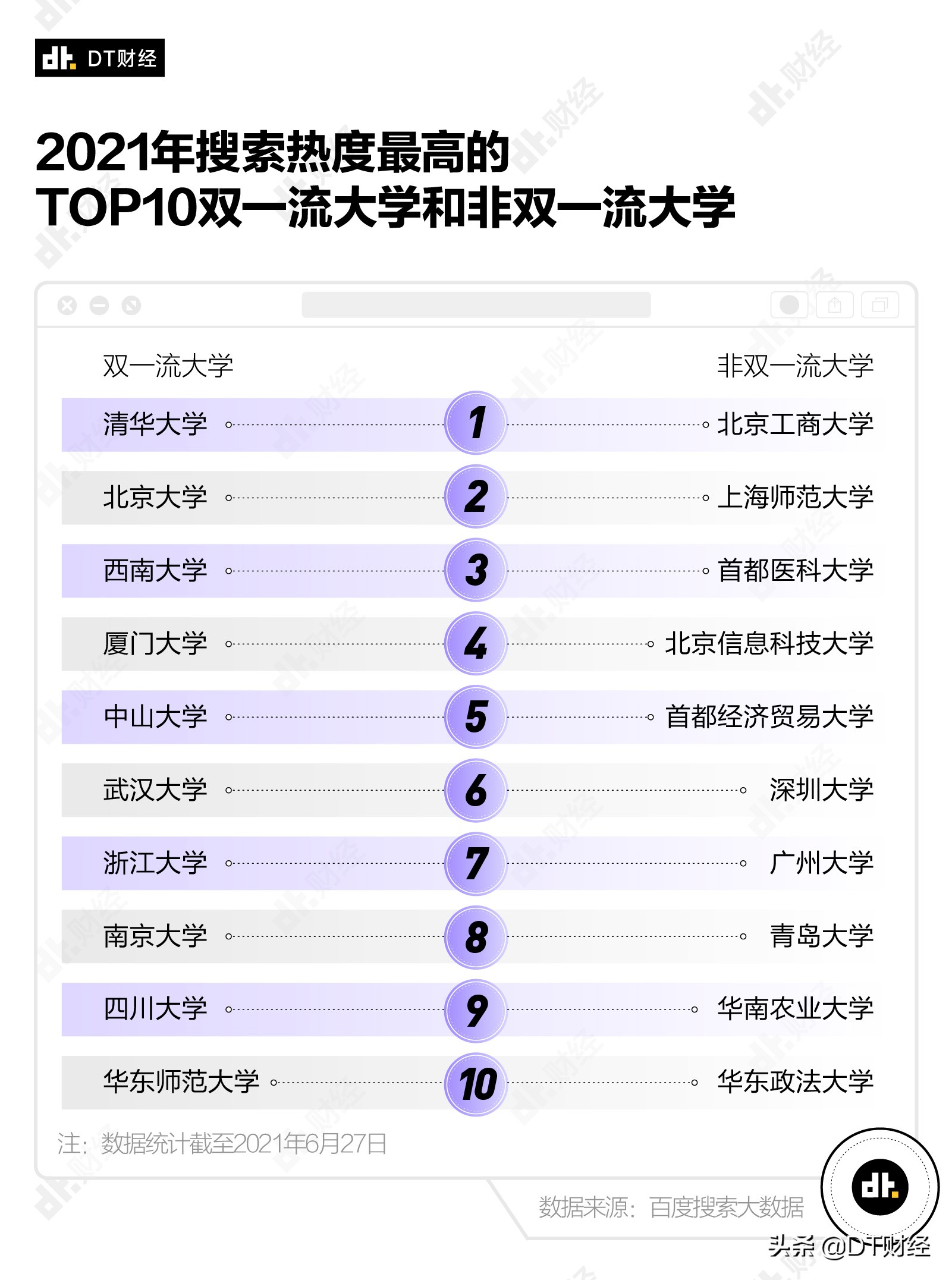 在百度搜索清华北大的人都在想什么？
