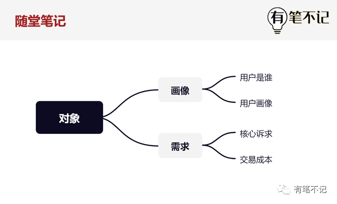 如何做出份令人满意的PPT？