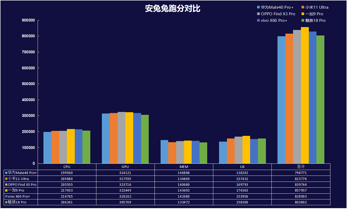 旗舰大乱斗：华为、苹果、小米、OPPO、vivo、一加、魅族巅峰对决