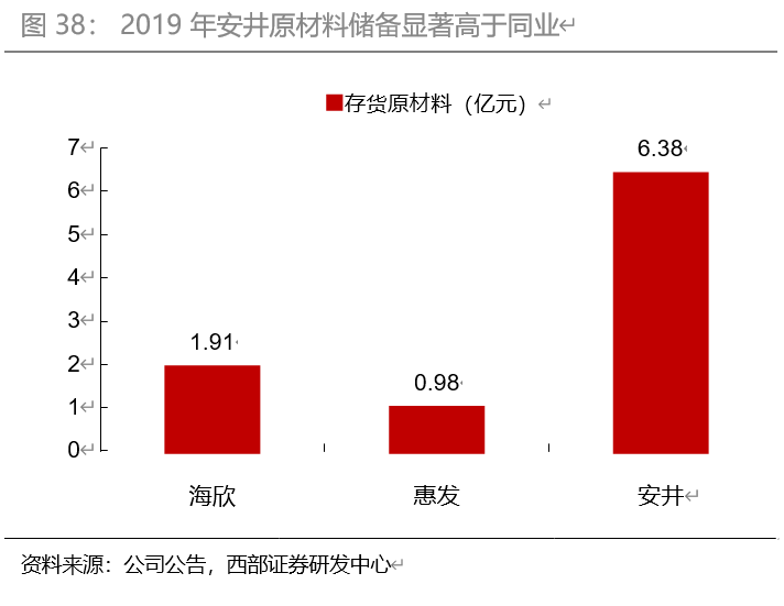 安井食品投资价值分析：有望持续领跑速冻行业