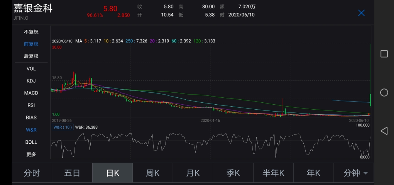 中概股的“末日轮”？