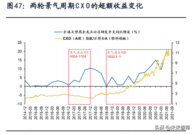 新兴产业景气跟踪及比较研究