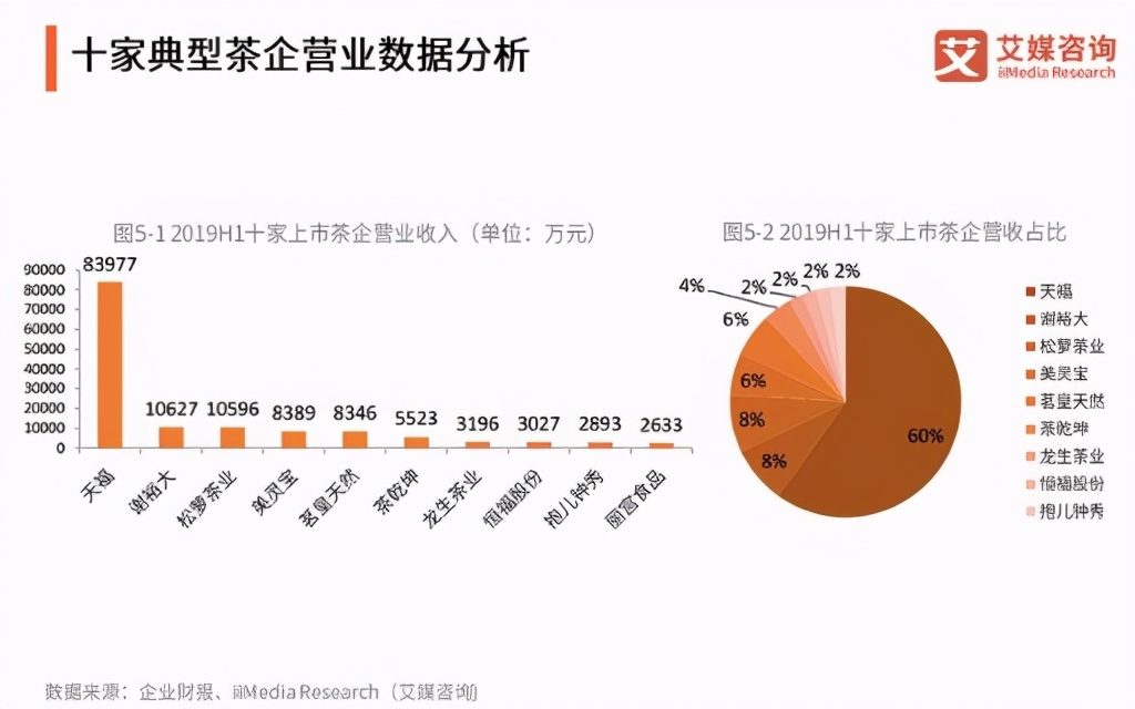 阿里腾讯小米争相入局茶行业，谁有资格引领这场变革？