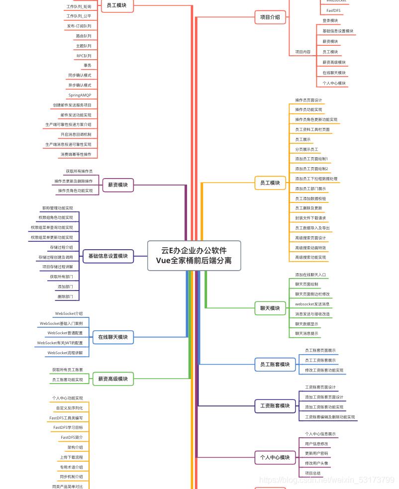 How to eat a java project and become a big cow - iMedia