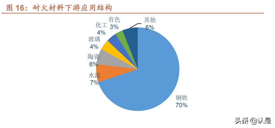 鲁阳节能专题报告：春江水暖有人知