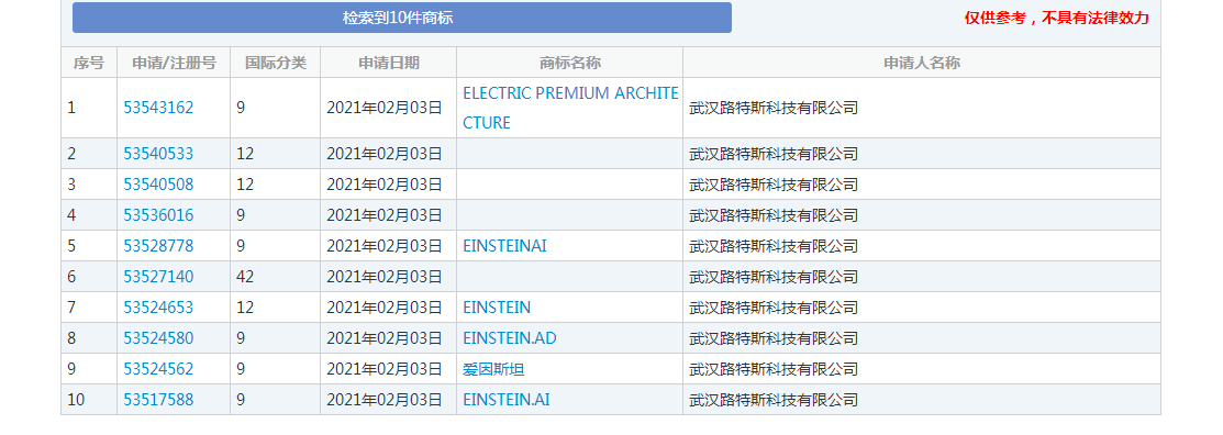 “爱因斯坦”被吉利科技注册商标，商标注册常见的驳回原因汇总