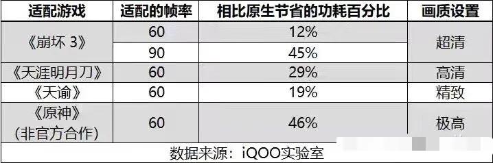 现在骁龙888、870 、865、865+，哪个比较实用稳定？