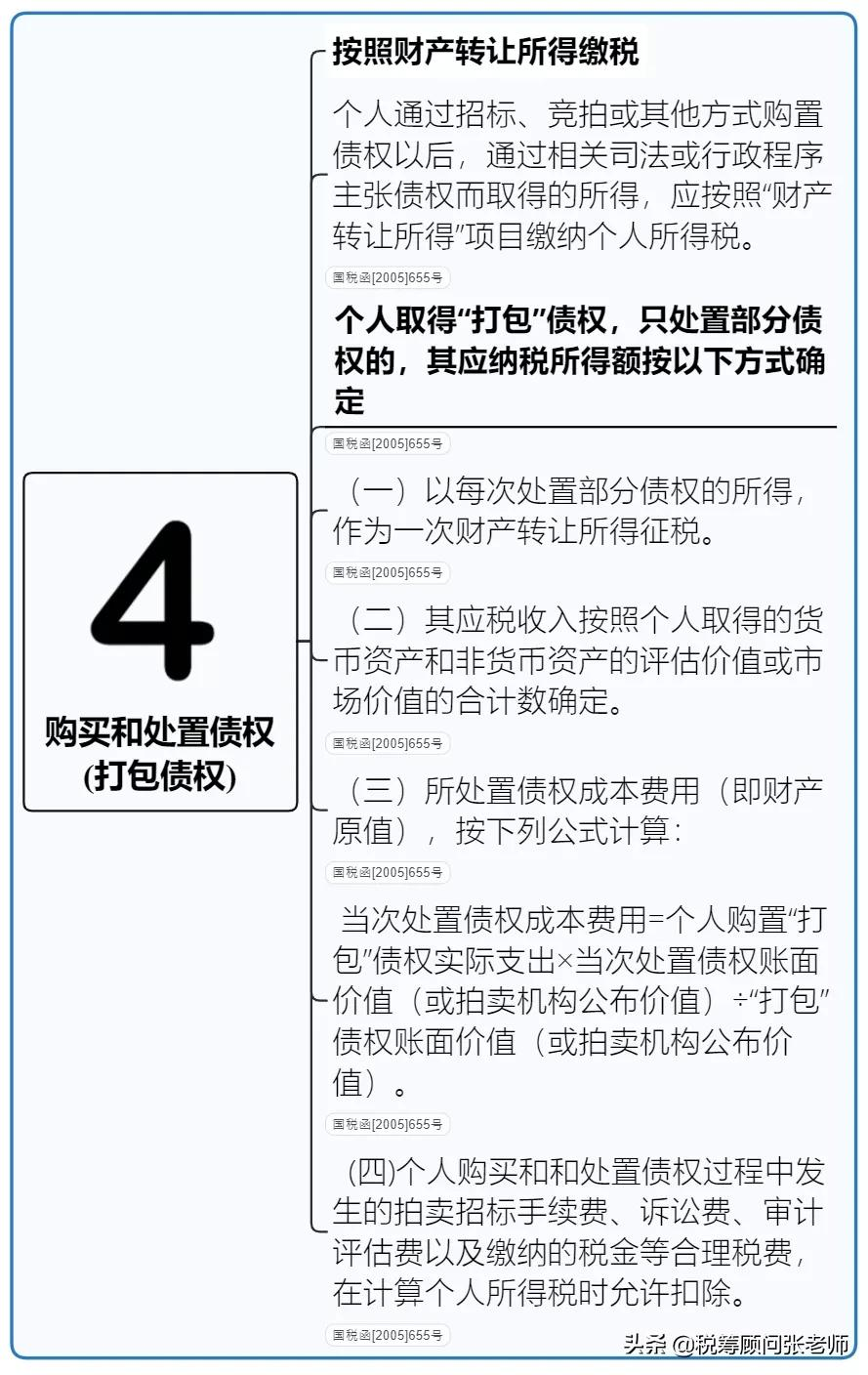 個人所得稅,免征!總局再次明確:這6項所得不征個稅