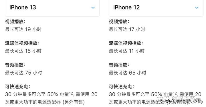 iPhone 13 系列发布，有哪些值得关注的亮点和不足？