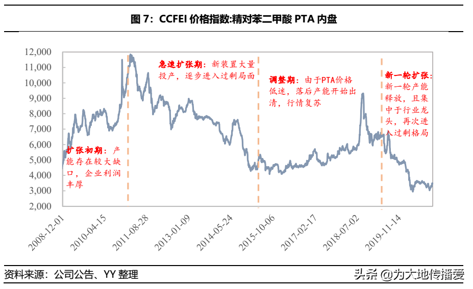 Rongsheng GroupEmbracing the track of large refining and the debt