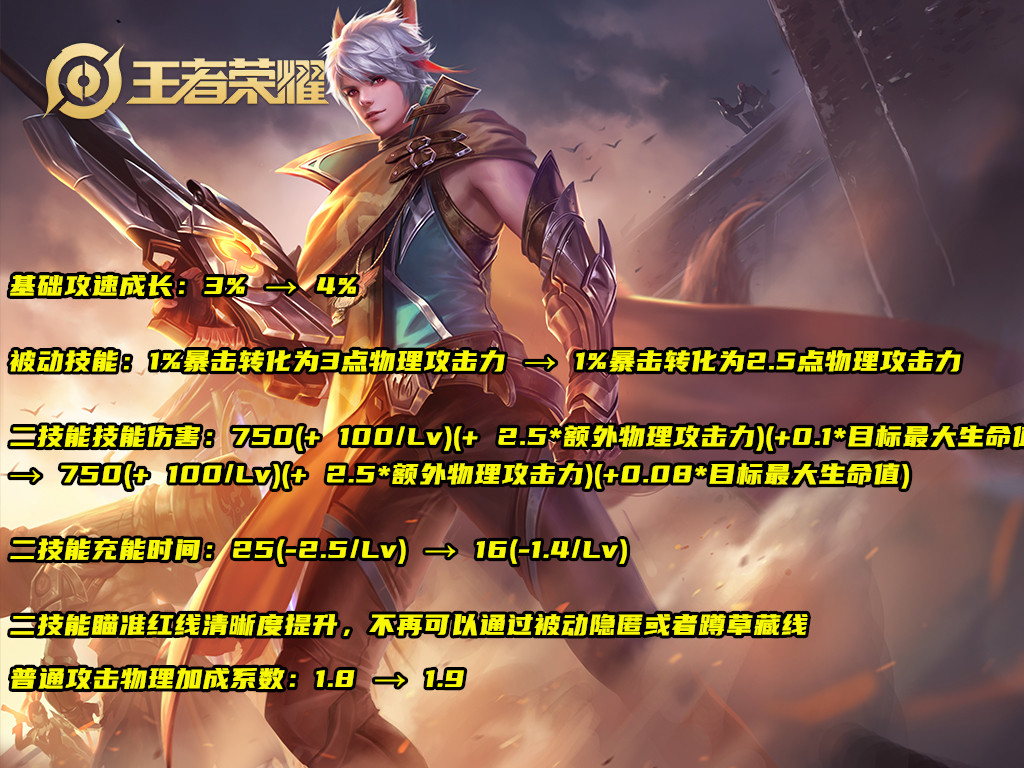 四无尽成历史，s21百里守约出装铭文探究，不靠技能，伤害更高