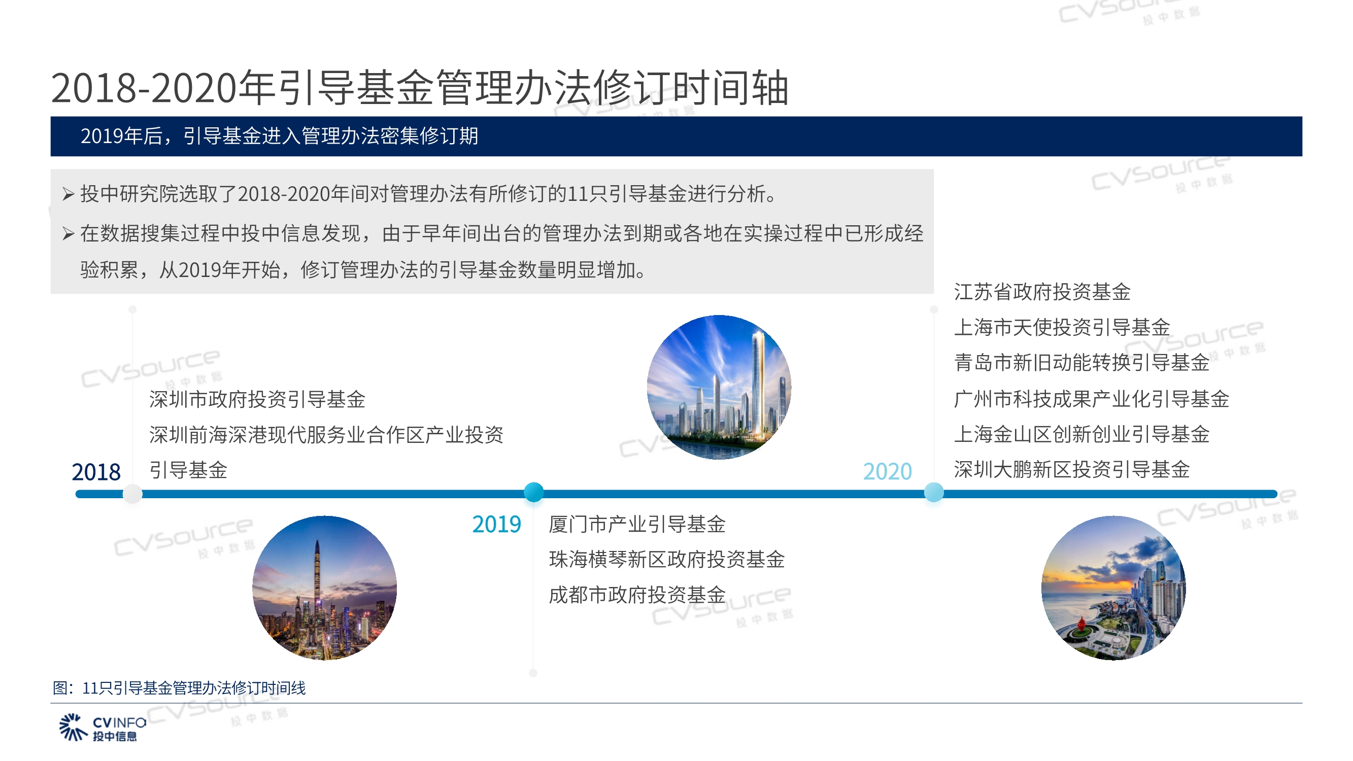 投中研究院政府引导基金专题研究报告2020